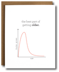 Zero Fucks Given Chart Birthday Card