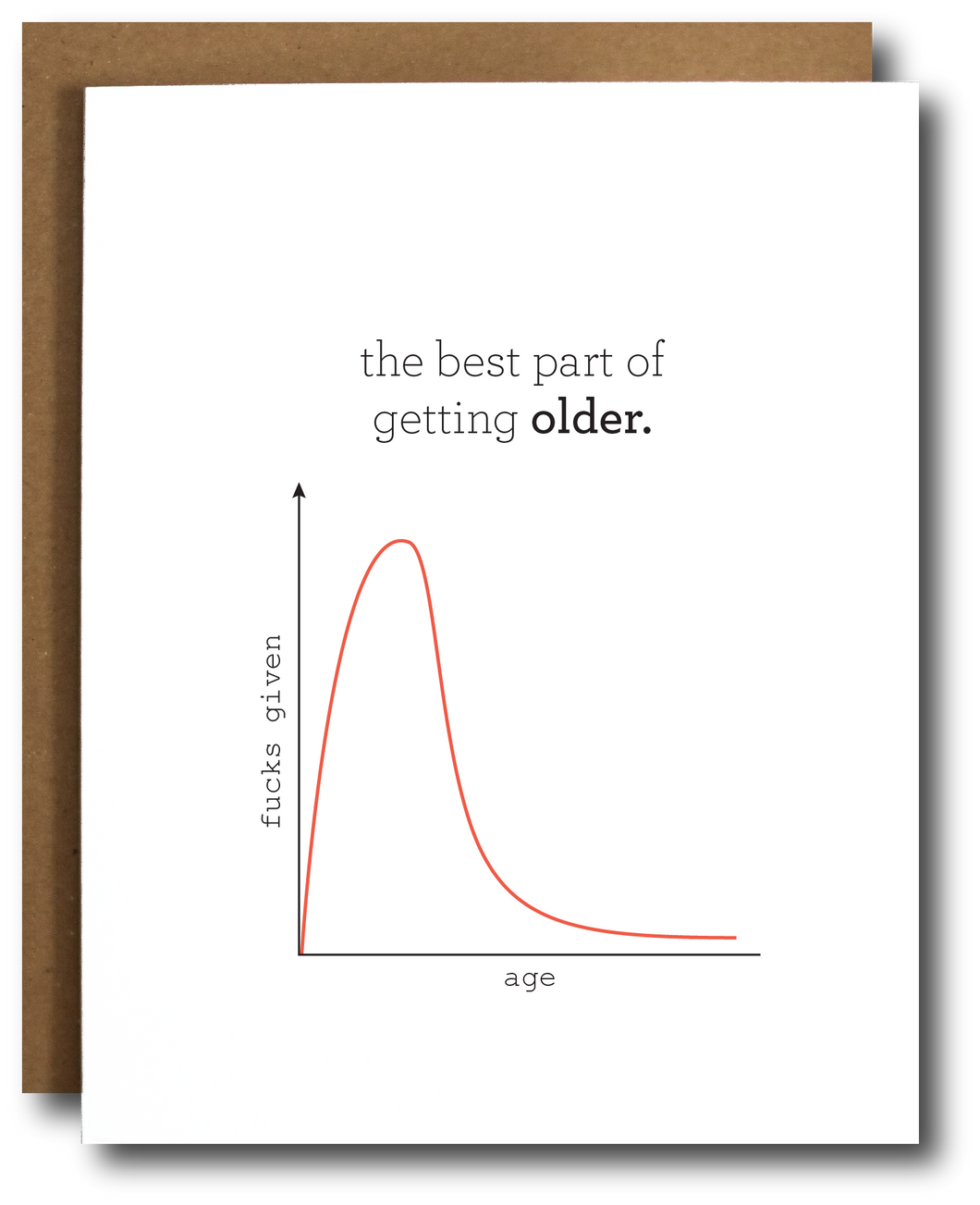 Zero Fucks Given Chart Birthday Card